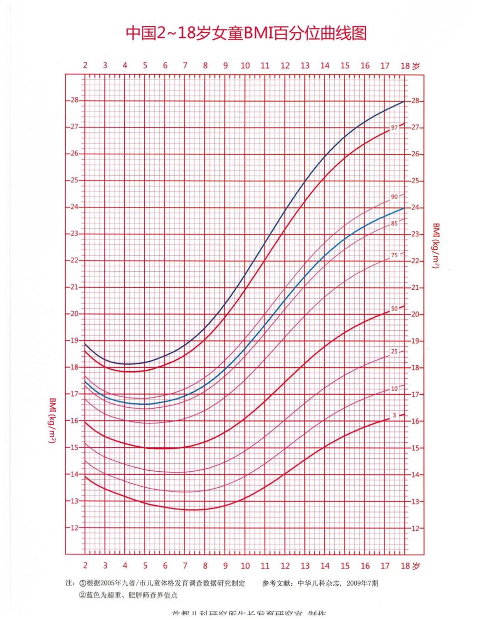 8岁女生早熟补救方法,8岁女生早熟怎么治疗