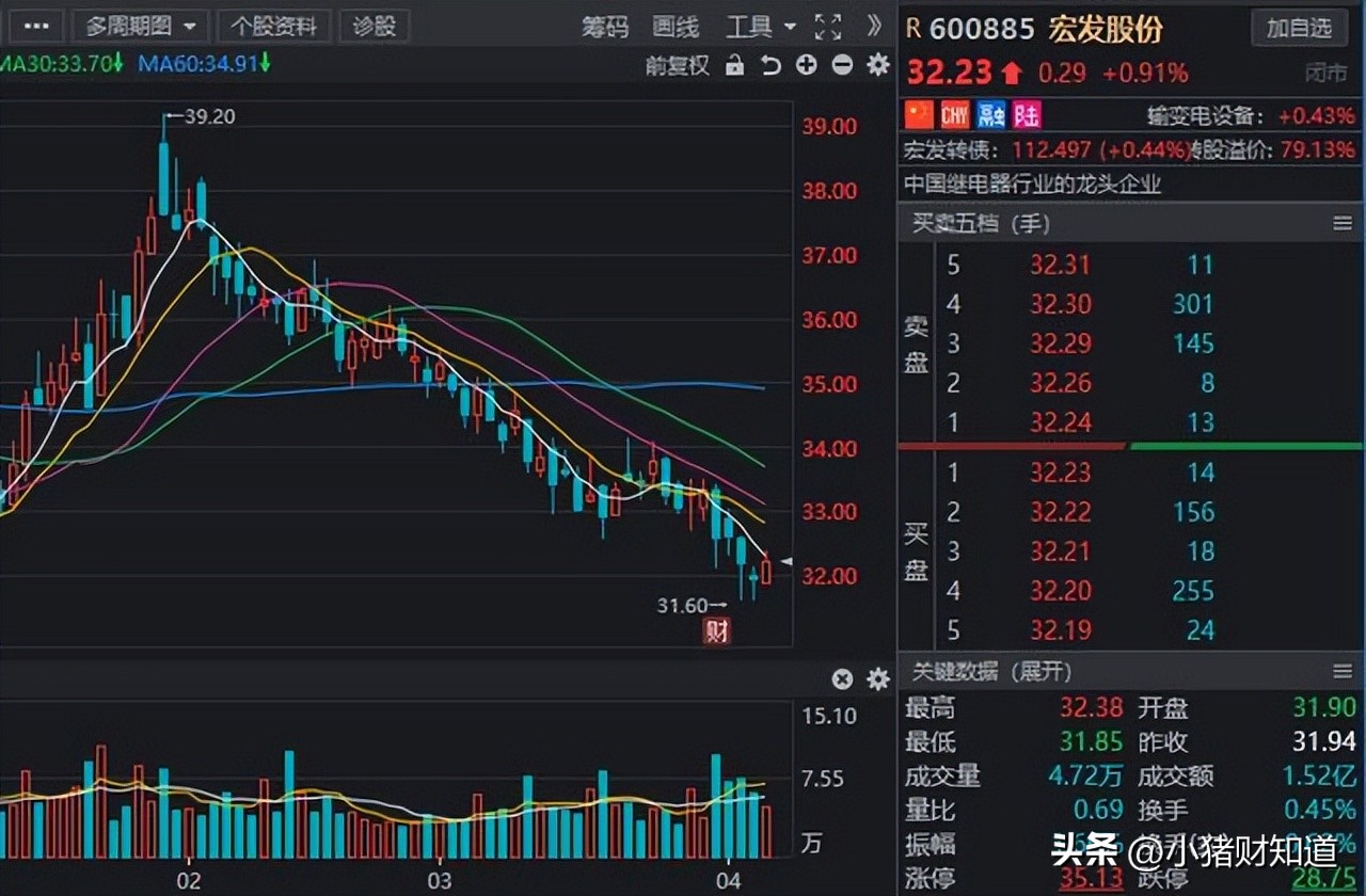 芯片a股市场热点股都有哪些,a股100只低价龙头芯片股名单