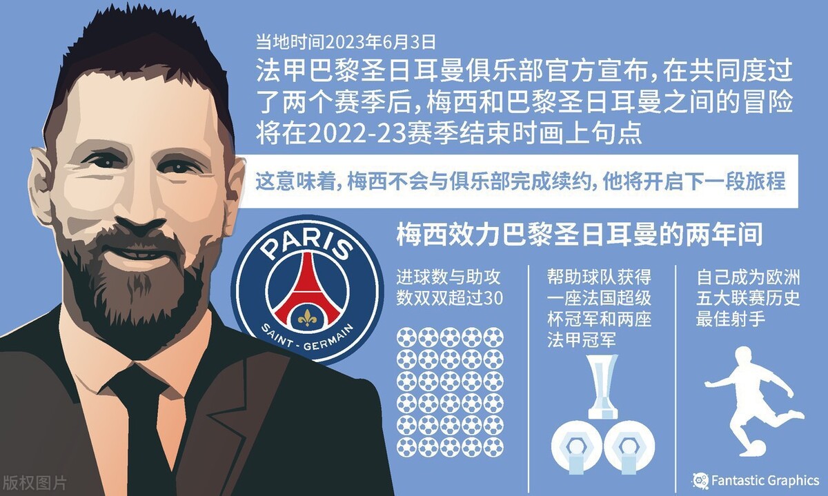 迈阿密国际：梅西回归球队大名单,梅西加盟迈阿密国际巴萨球迷心情