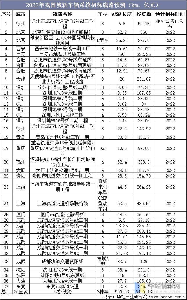 中国中车发展现状及前景,中国中车发展经历