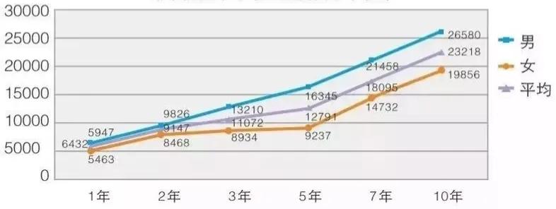 地产界的黄埔军校,重庆大学管理科学与房地产学院