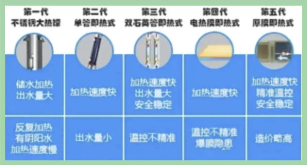 到底需不需要买管线机,管线机买哪种就够了