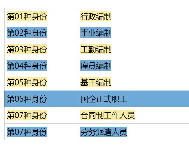 体制内外公务员有什么区别,体制内的公务员有什么不同