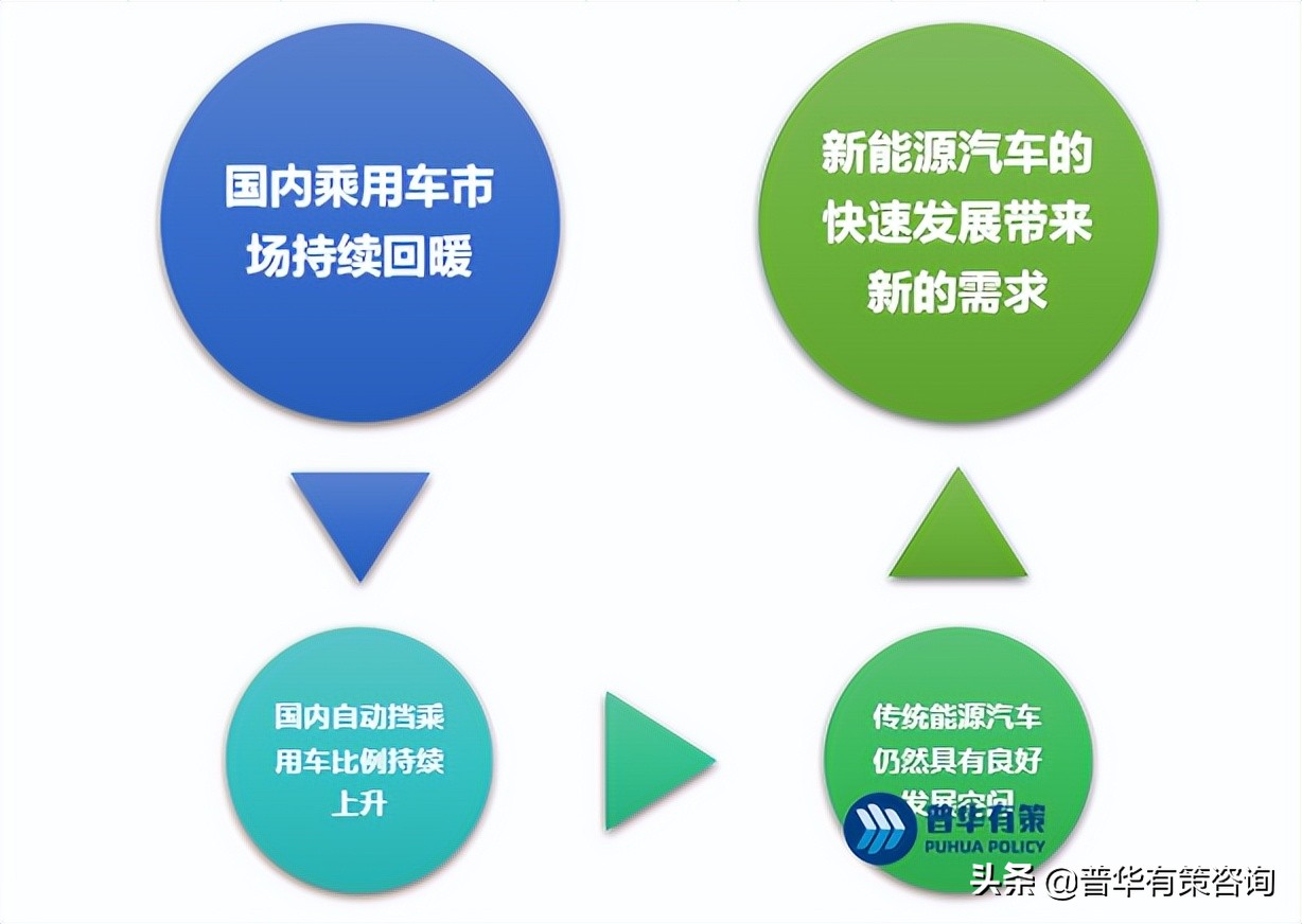 湿式纸基摩擦片行业发展趋势及技术特性挑战重点企业