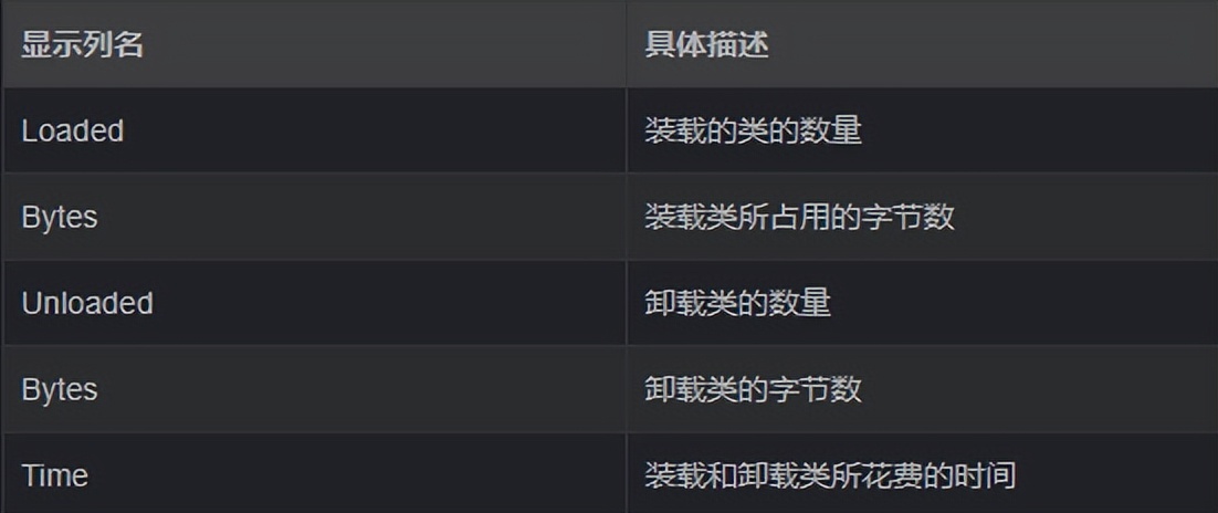 jdk内置锁深入探究,jdk自带工具使用教程