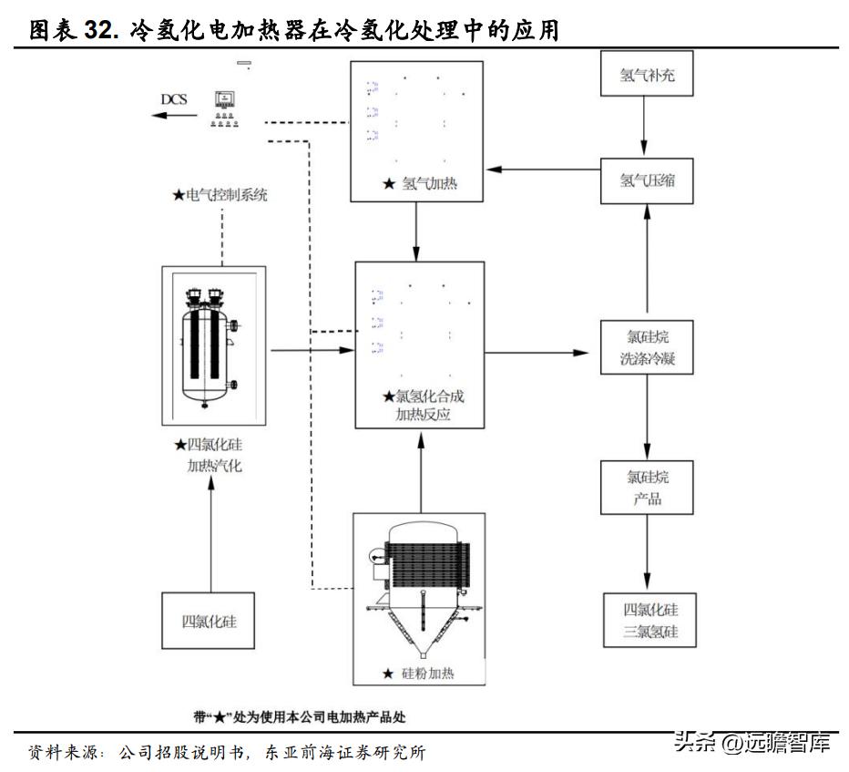 领军者，东方电热：光伏与PTC领域高速增长，预镀镍打开成长空间