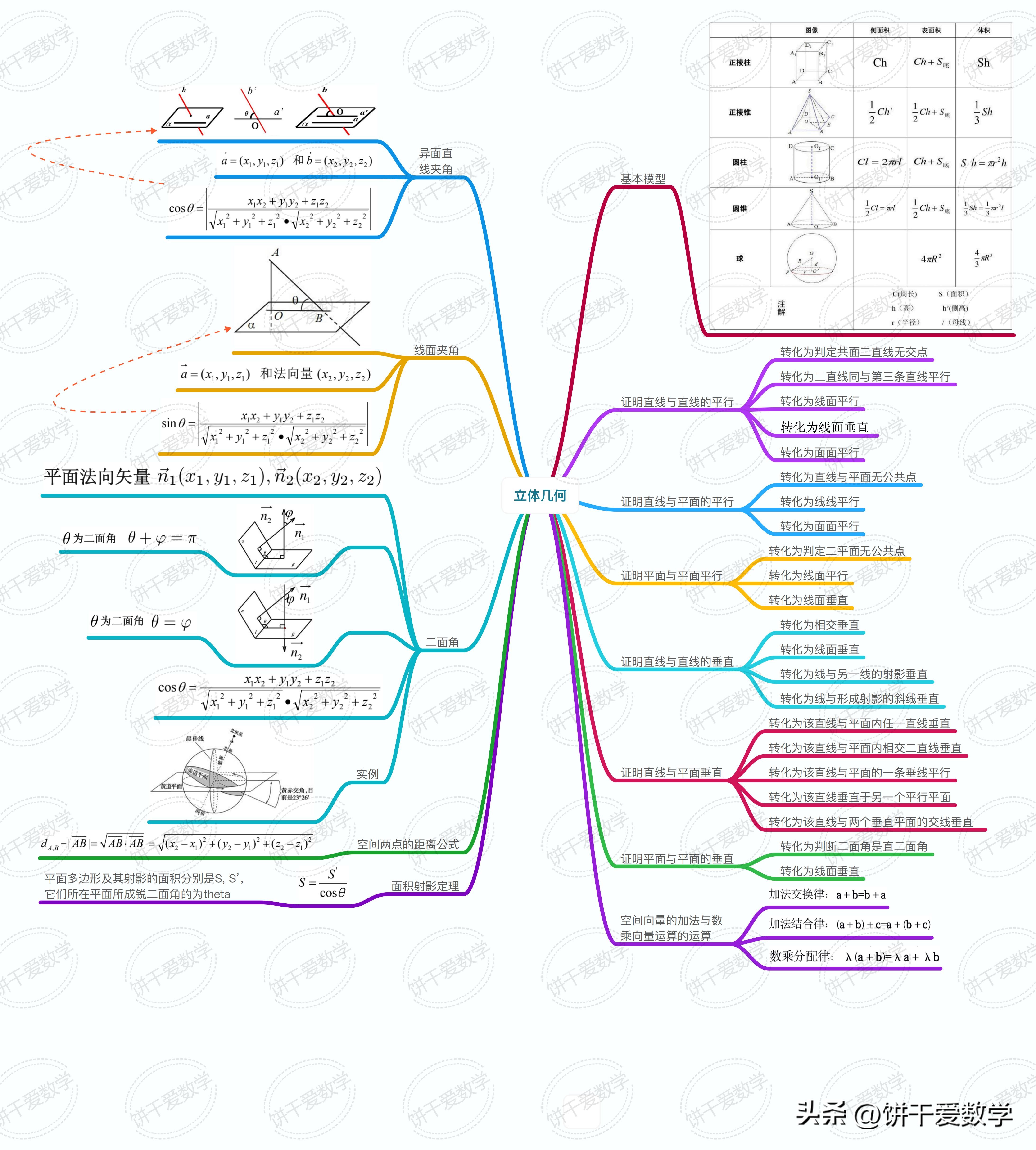 高中数学学习技巧思维导图,2021高中数学知识点思维导图复习