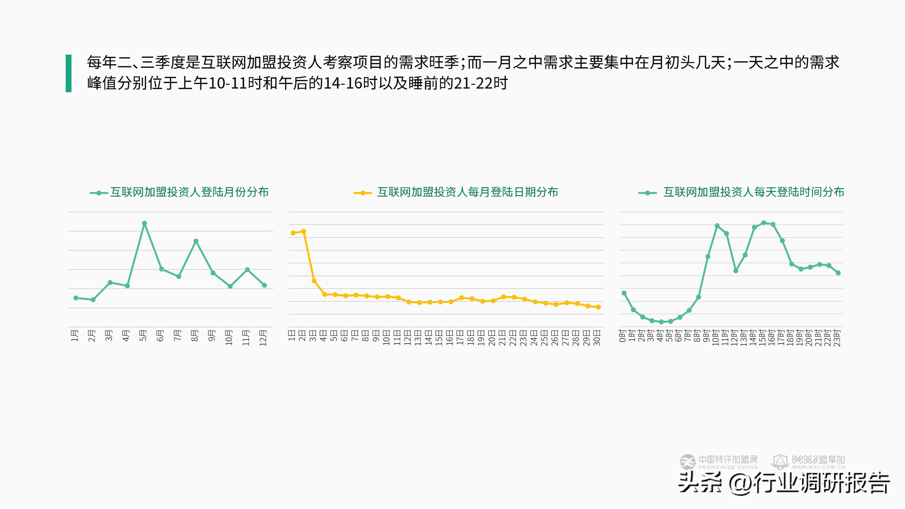 加盟投资人群,投资洞察