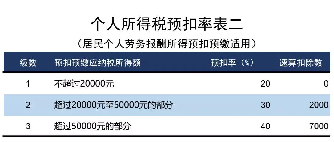 史上最全税收解读来了,史上最全的税务风险