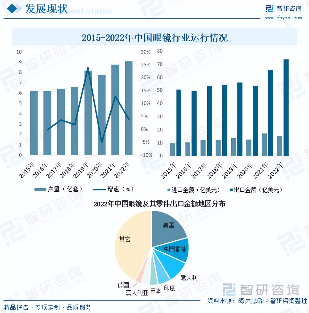 收藏行业最新资讯,收藏行业现状