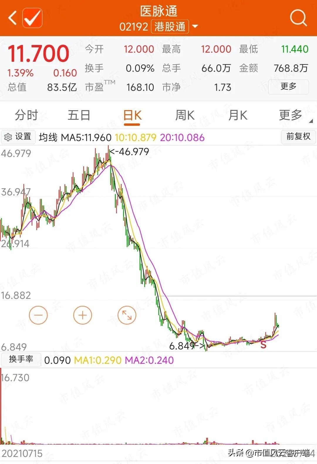 学霸创业赚钱,智云健康的盈利模式