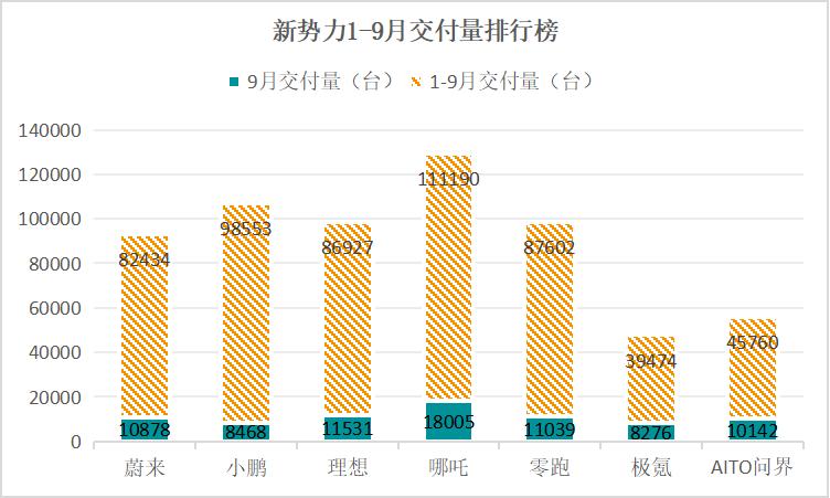 理想汽车存在的三大问题,理想汽车的风险点