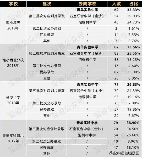 成都哪里小区可以读7中,青羊实验附小划片范围楼盘