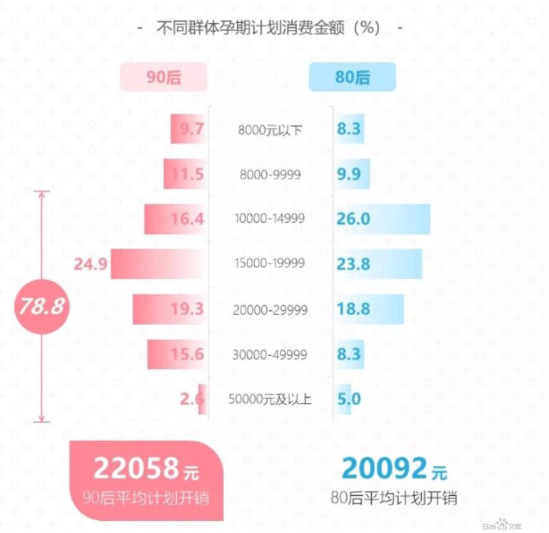 人群精准细分，孕妇也有专属酸奶了？