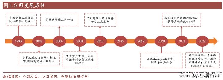 外迁后的小商品批发市场发展战略,小商品批发市场发展趋势