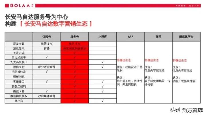 长安马自达服务号小程序,长安马自达服务公众号