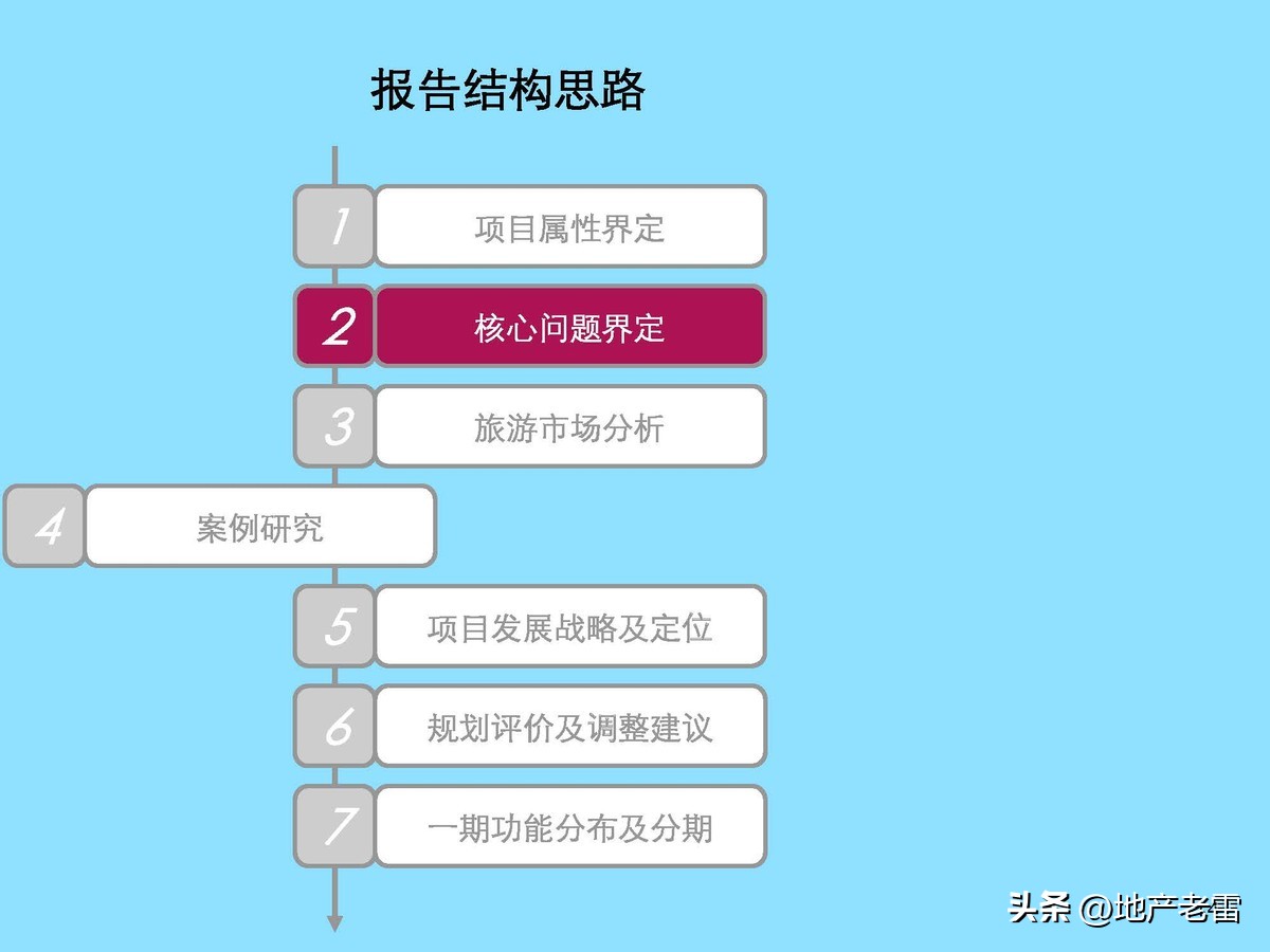 云南曲靖市麒麟生态温泉旅游小镇一期项目整体定位及规划调整