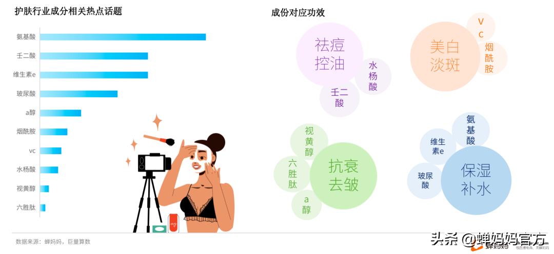 抖音美妆行业分析:销售额高速增长,直播和视频哪个更具潜力?