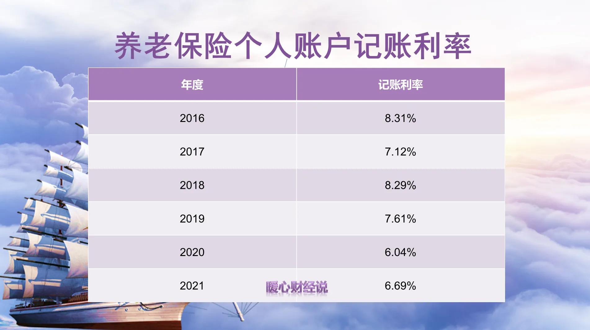 2022年山东养老金计发基数排名,预计山东2020年养老金计发基数
