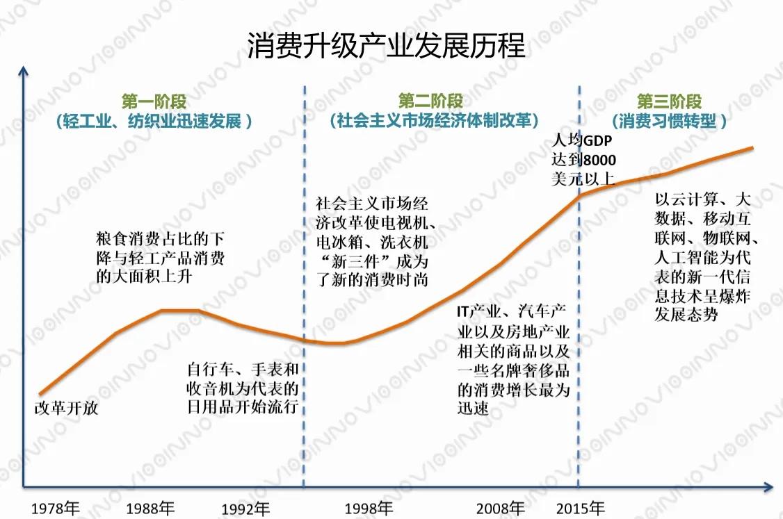 中国经济后劲何在？揭秘未来发展趋势！