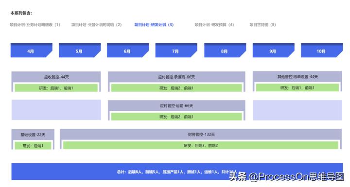 processon思维导图优缺点,processon思维导图教程