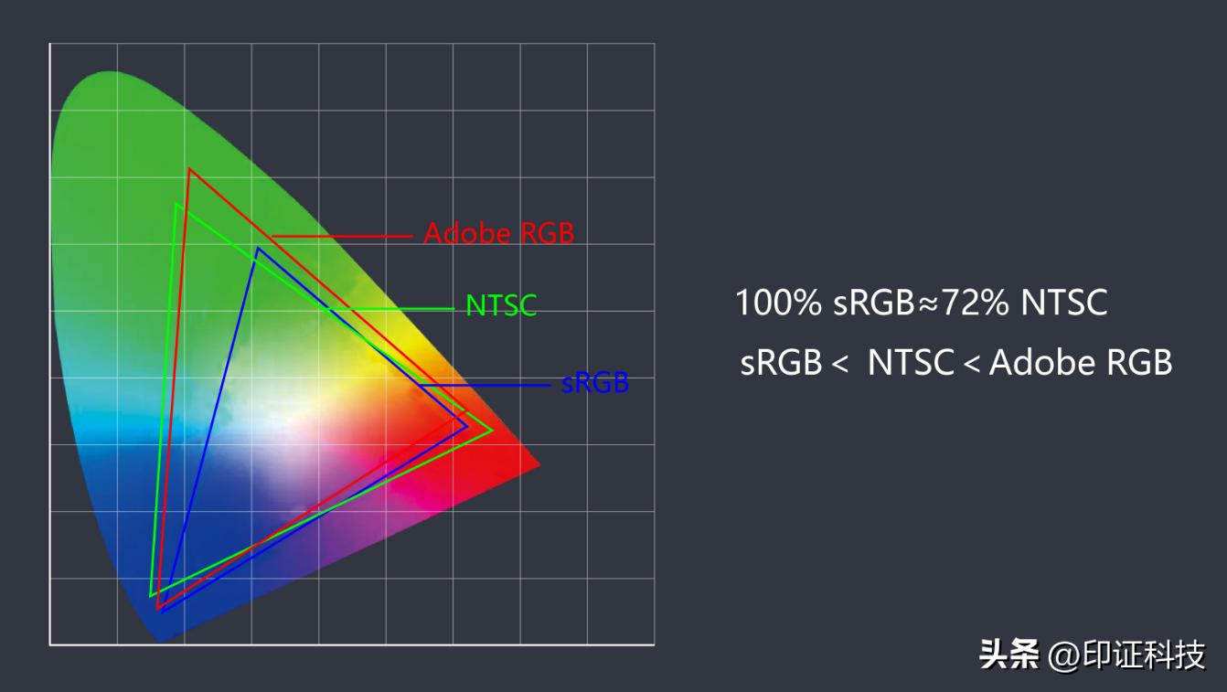 oled显示屏手机有哪些,oled显示屏样式