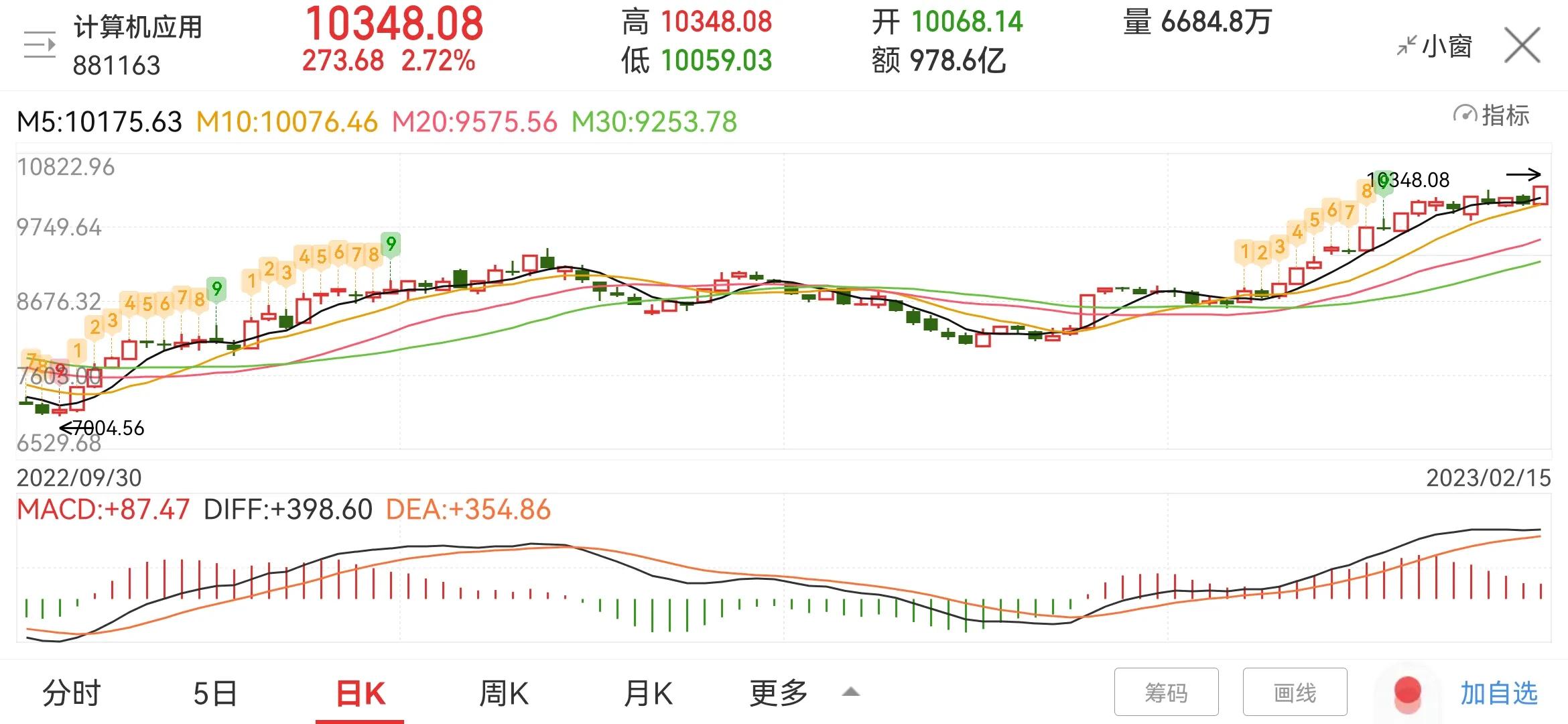 两市震荡下跌热门题材板块,大盘继续震荡板块持续轮动