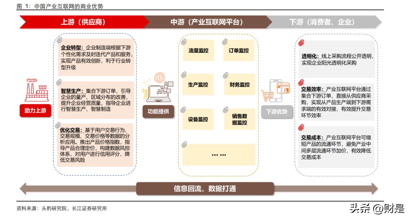 国联股份的核心竞争力,工业品产业互联网国联股份