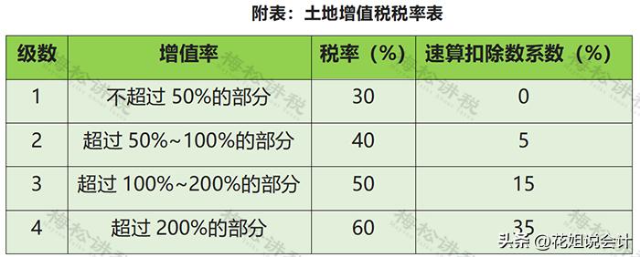 股权转让受让方需要交什么税,股权转让受让方承担税费有效吗