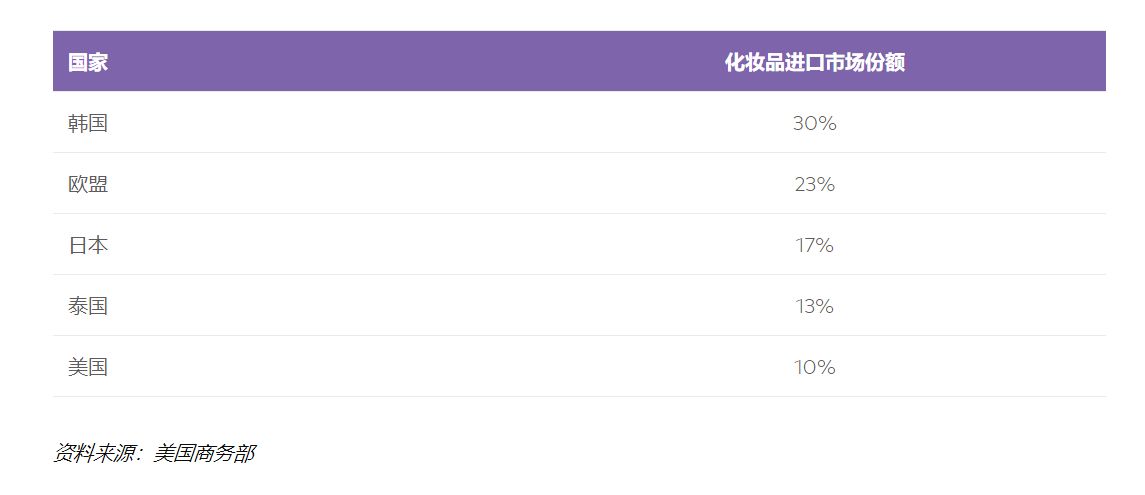 马来西亚菲律宾越南美妆市场,越南美妆市场洞察