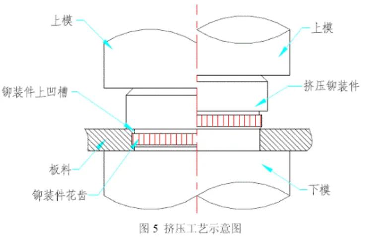 钣金压铆机厂家供货,钣金加工压铆
