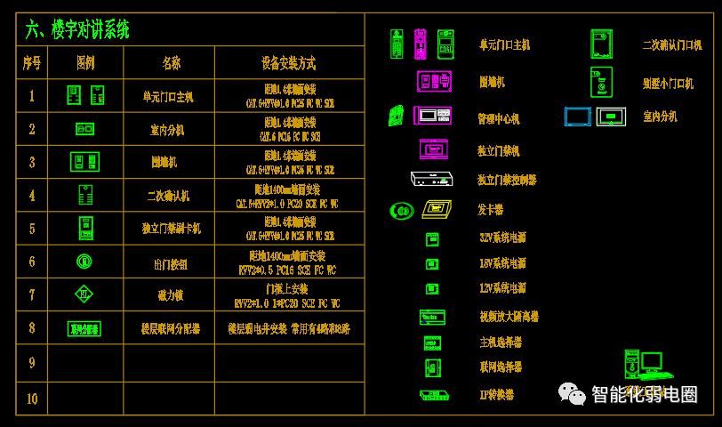 弱电系统图纸看图技巧,弱电系统图与平面图走向