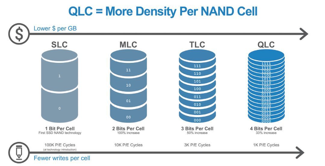 pcie4.0固态硬盘横向评测,ssd固态硬盘排行榜最新型号