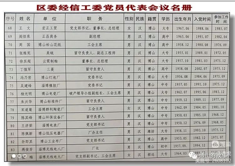 博山美术琉璃厂好吗,博山美术琉璃厂四个大师