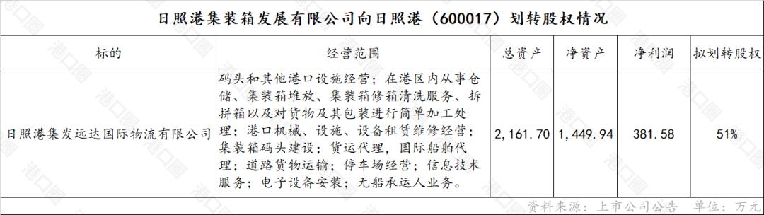 山东港口整合最新消息,山东港口重组