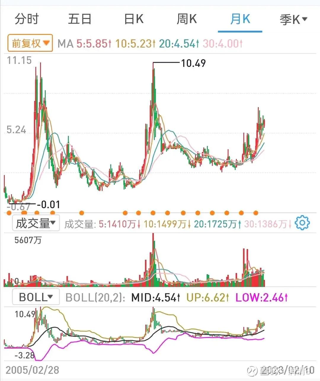 煤炭行业景气度,煤炭行业发展潜力巨大