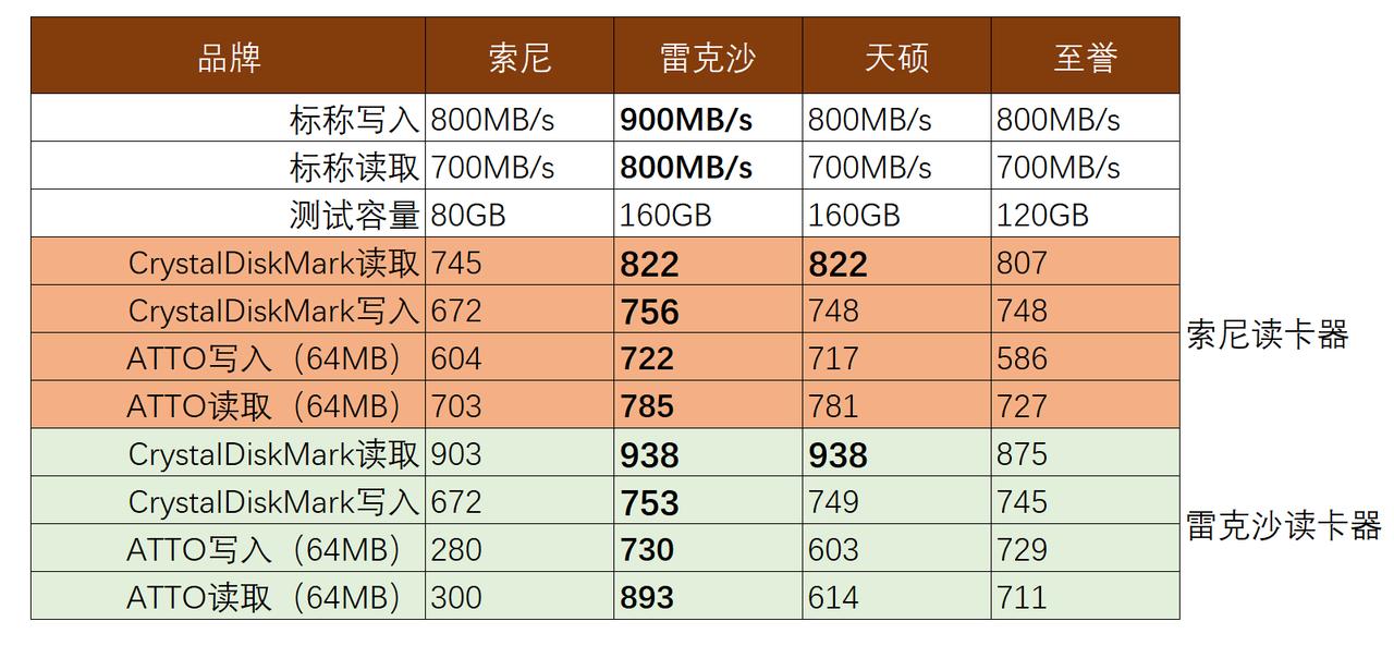 双11精华红黑榜,2021双11最值得购买的商品