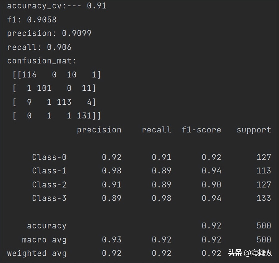 python分类器有哪几种,svm分类器代码python