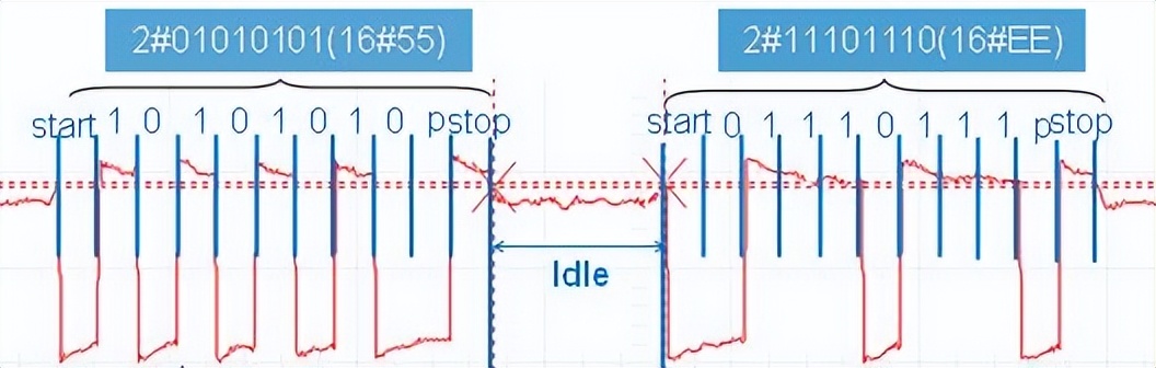 西门子开放式通信指令,西门子以太网自由口通信