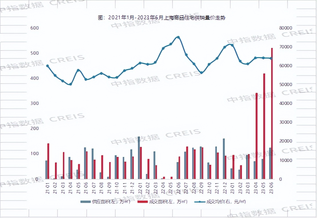 2020上海房地产公司销售额排名,2023年上海房地产销售排行