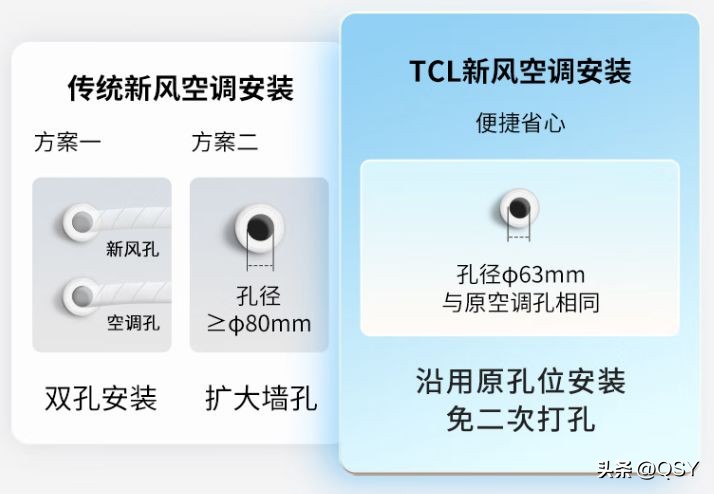 tcl和美的空调哪个质量好,TcL空调质量好不好