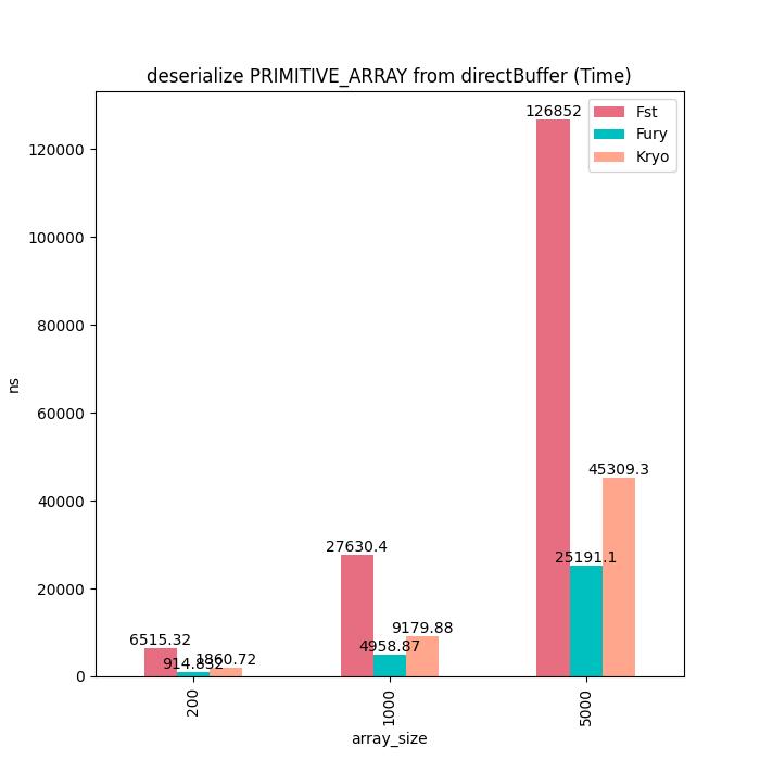 fury楂樻俯鎺у埗妯″潡,fury鎯犳櫘