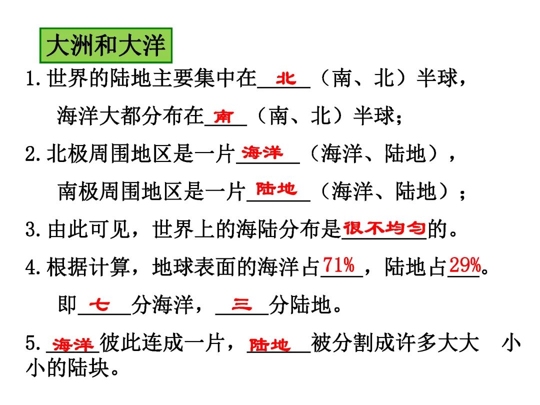 初一地理1-4册高频考点答案,初一七下地理考点总结大全