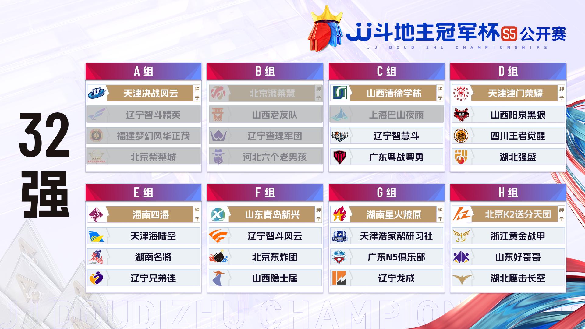 s5公开赛4强决赛什么时候开始,s5总决赛小组赛分组