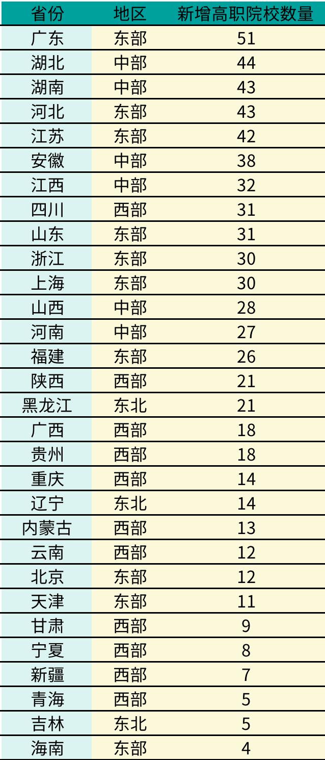 大龄女生大专选什么专业好,成绩差的女生大专选什么专业