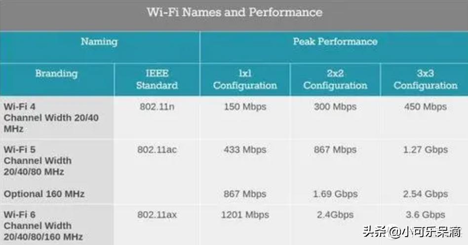 300元路由器选购,史上最全的路由器选购攻略
