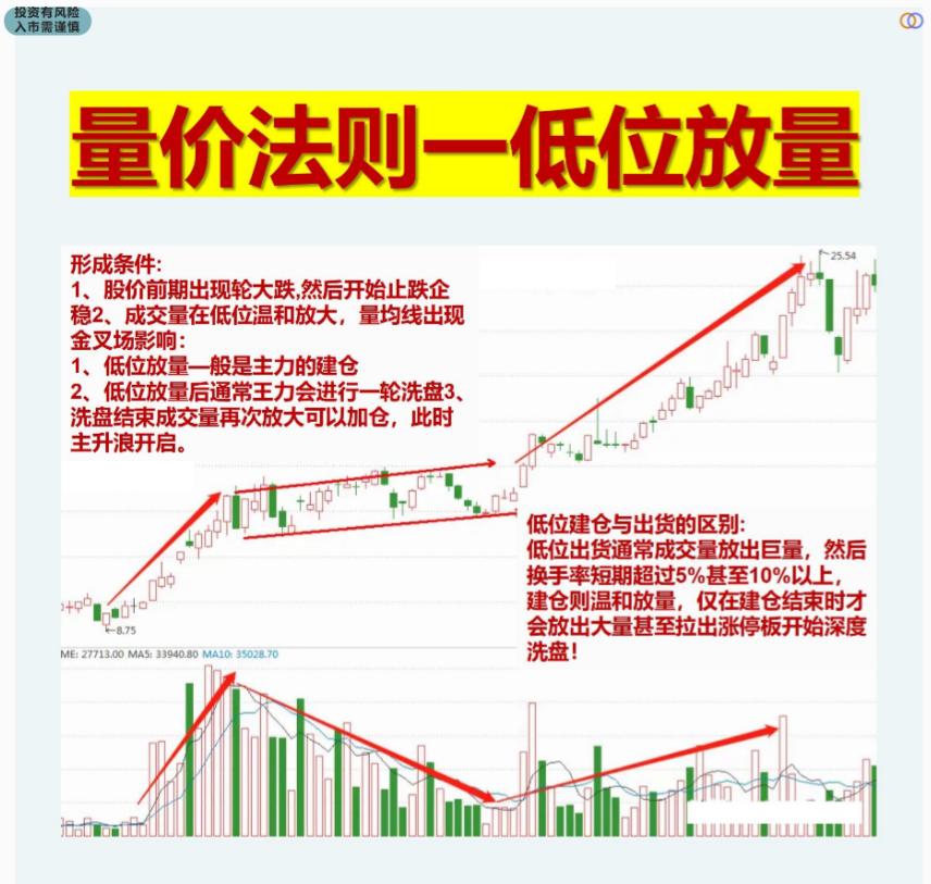 股市十大交易法则最新解读,股市交易短线最实用的技巧