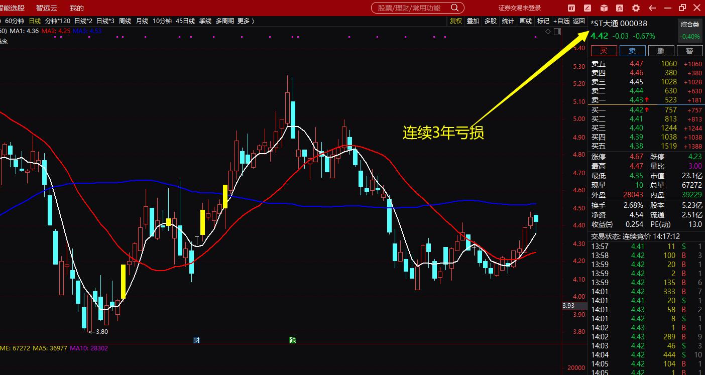 股票标记怎么使用,股票后面标记详解