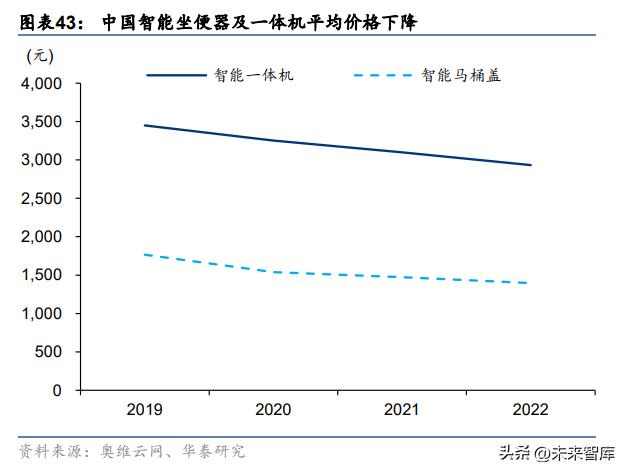 箭牌家居升级筑造智慧生活空间,箭牌家居定制十大创新技术