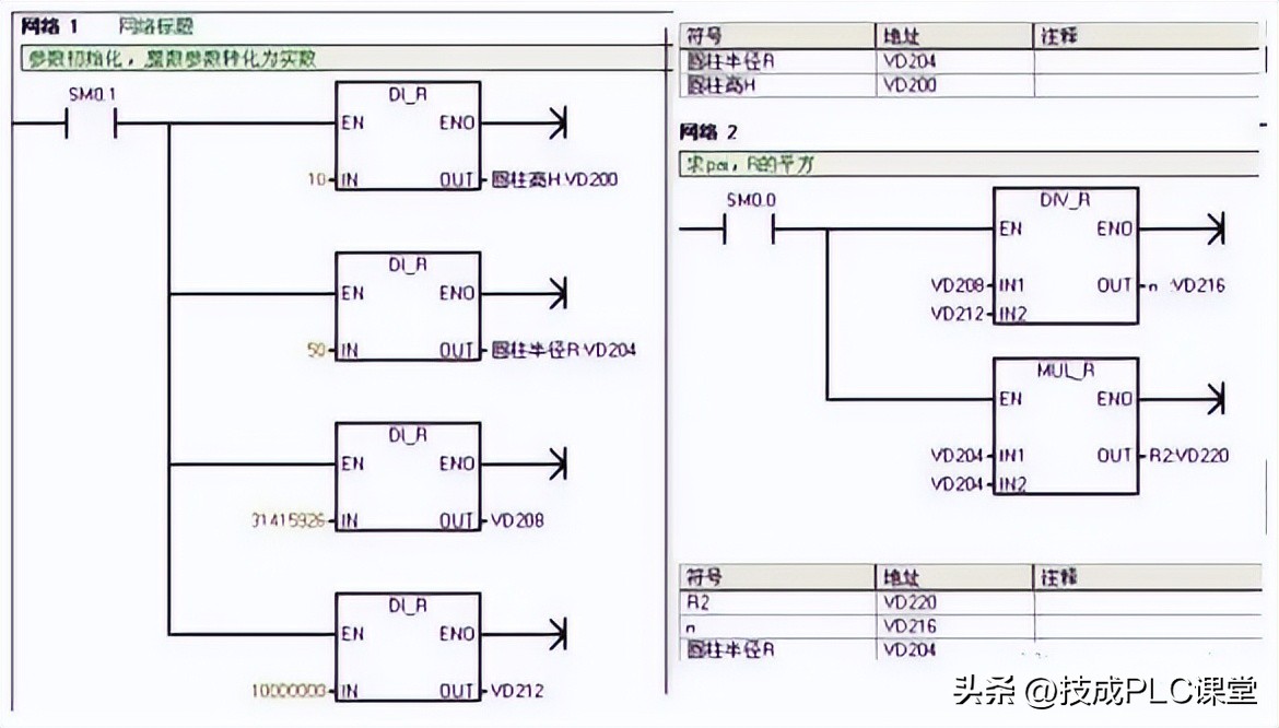 plc编程规范国家标准,plc编程方法与技巧大全